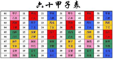 庚辰年|天干和地支｜香港天文台(HKO)｜历